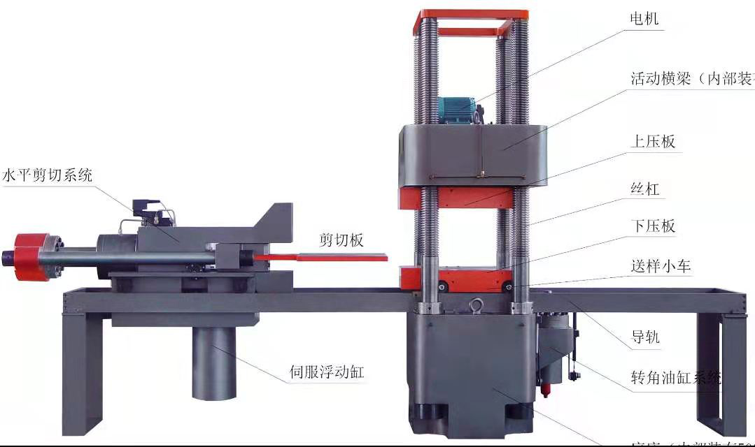 濟(jì)南新時(shí)代試金、1000噸微機(jī)控制壓剪試驗(yàn)機(jī)示意圖