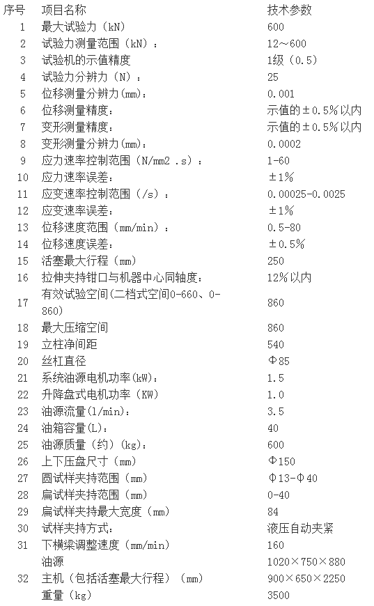 濟(jì)南試驗機(jī)廠、高精度WAW-600C系列微機(jī)控制電液伺服萬能試驗機(jī)