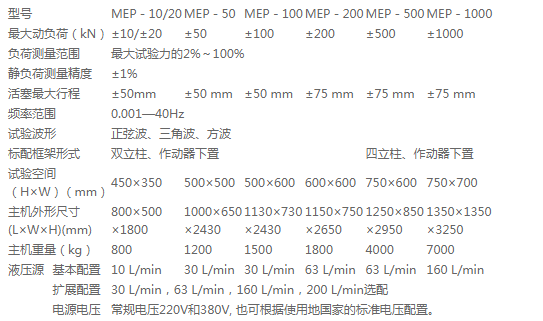 萬(wàn)測(cè)試驗(yàn)機(jī)鐵路扣件彈條疲勞試驗(yàn)機(jī)