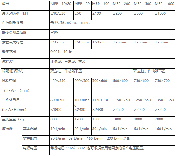 正弦波、三角波、梯形波、矩形波、斜波疲勞試驗(yàn)機(jī)