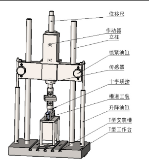 電液伺服動(dòng)靜萬(wàn)能疲勞試驗(yàn)機(jī)圖紙參考