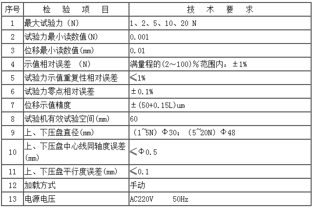 TLS—S（1～20）N雙數顯式彈簧拉壓試驗機