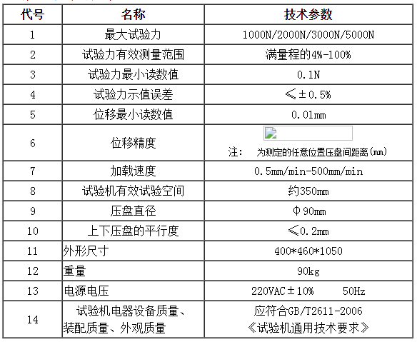 全自動(dòng)彈簧拉壓試驗(yàn)機(jī)