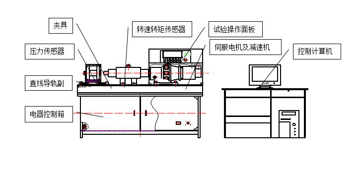 螺栓拉紐試驗機、螺栓緊固件拉紐試驗機、螺栓扭轉(zhuǎn)-拉力試驗機